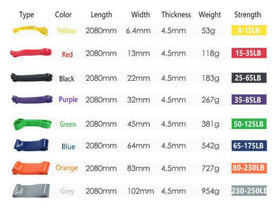 Resistance and Pull Up Band